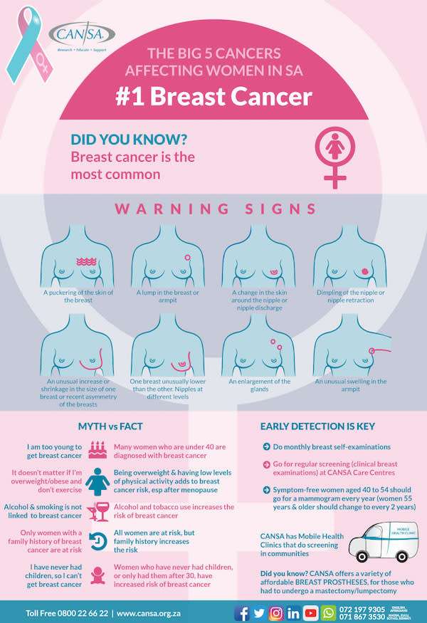 Early warning signs of breast cancer #BreastCancerAwarenessMonth
