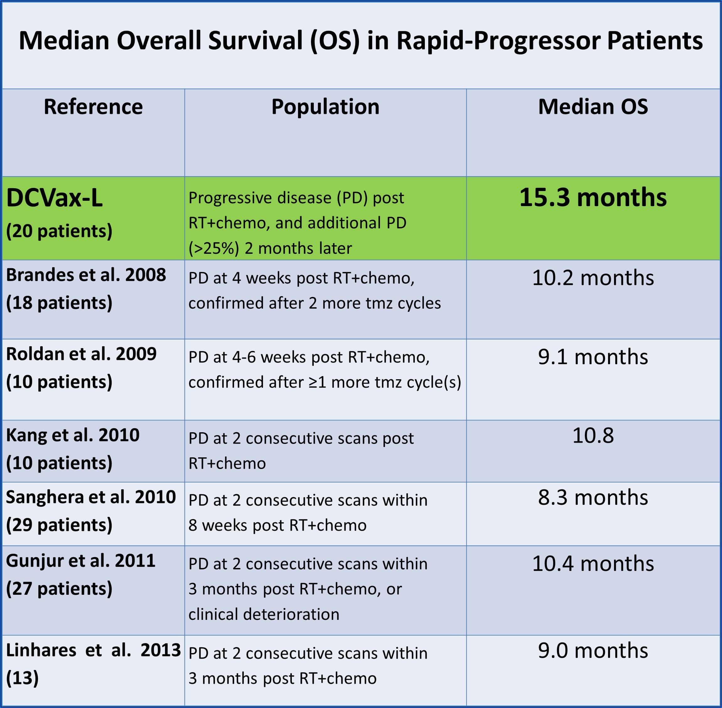 End Stage Pancreatic Cancer Symptoms Timeline