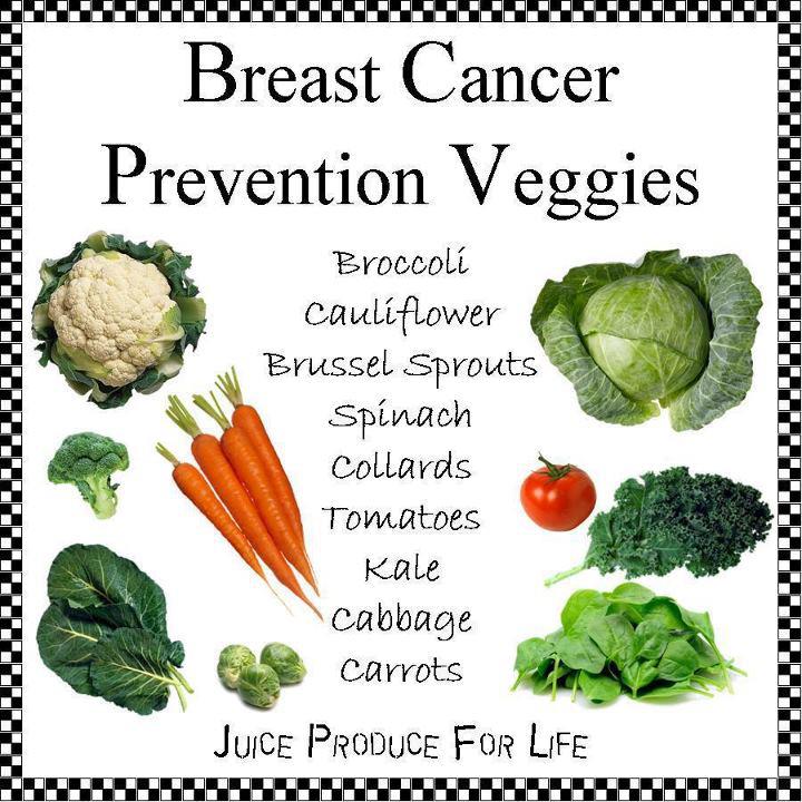 Foods to Prevent Breast Cancer