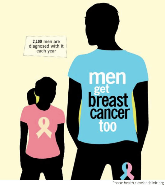 Health: Breast Cancer In Men