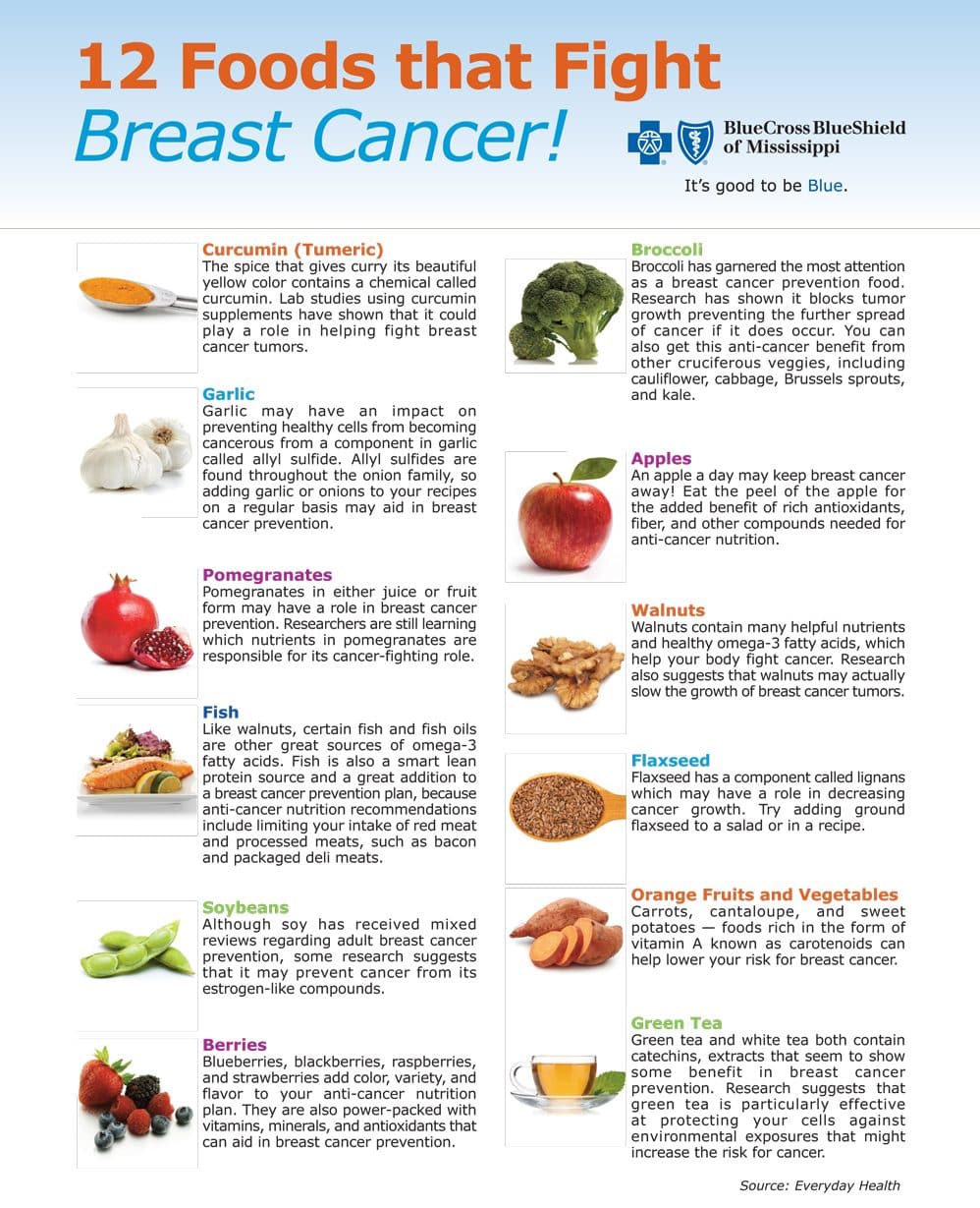 HEALTHY LIVING â Protect Yourself Against Breast Cancer