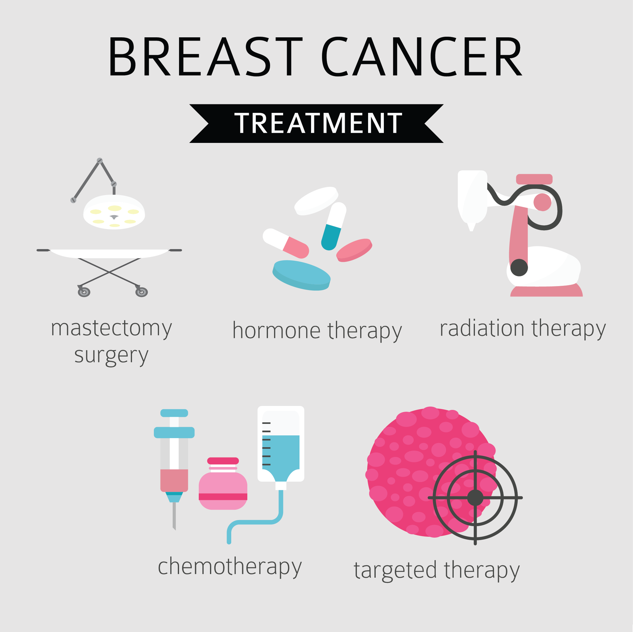Holistic Breast Cancer Treatment