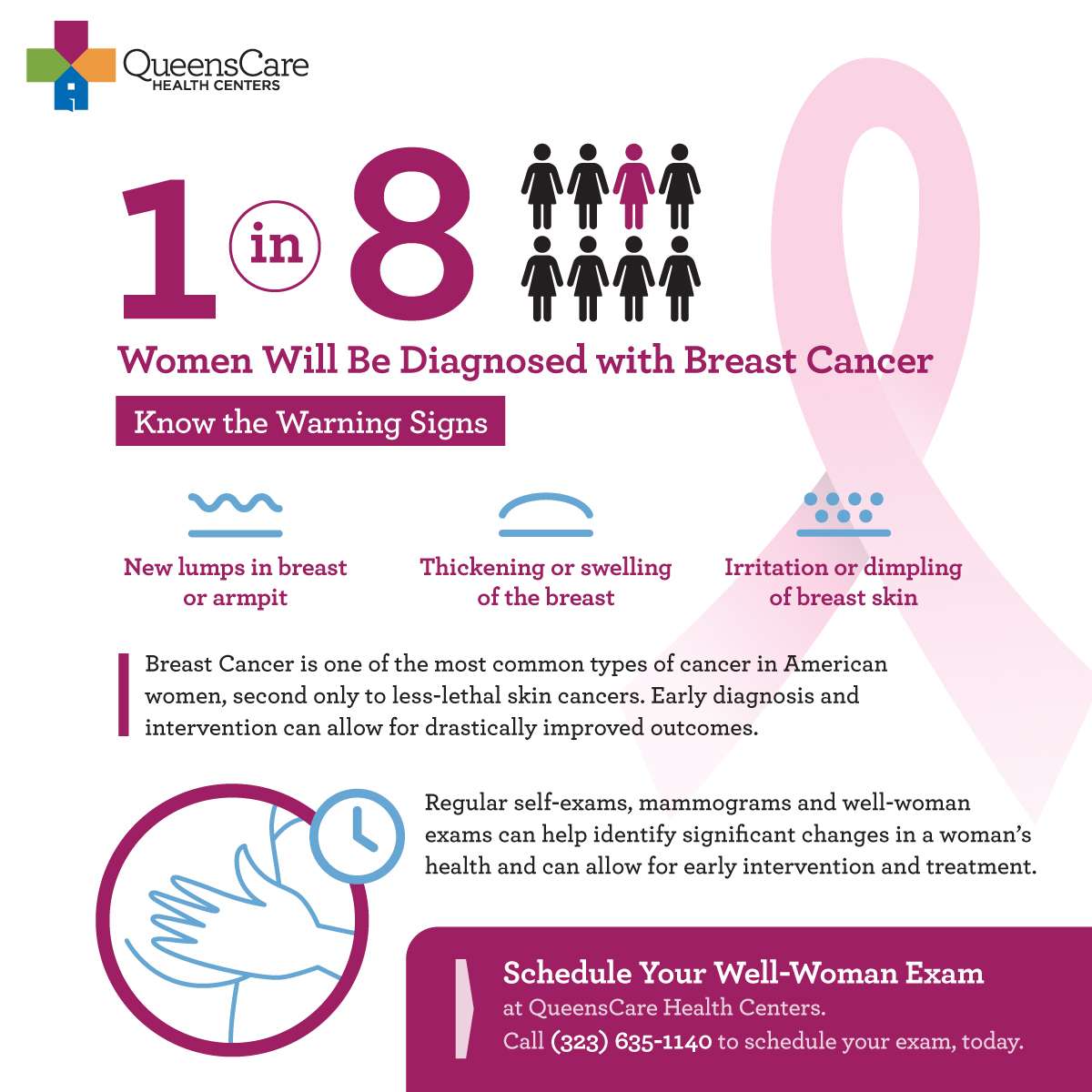 How Do U Know If You Have Breast Cancer Female : Breast Lumps Cancerous ...