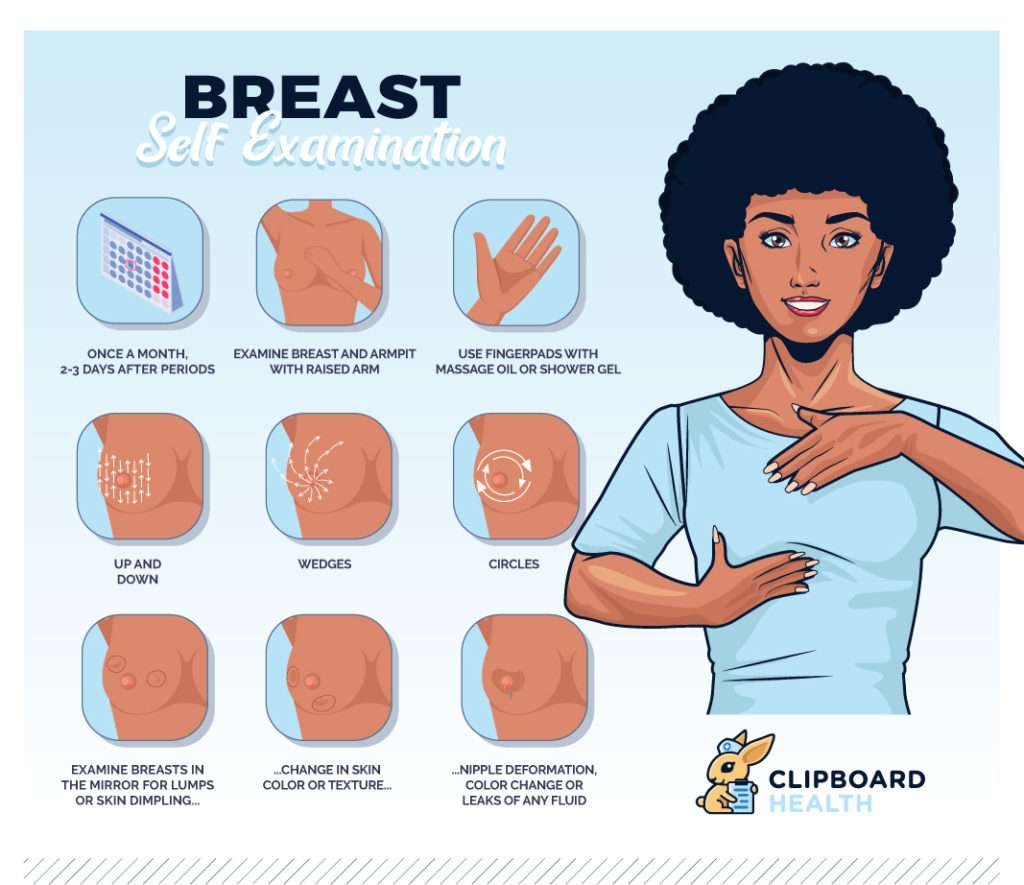 How Do You Know If You Have Breast Cancer While Breastfeeding