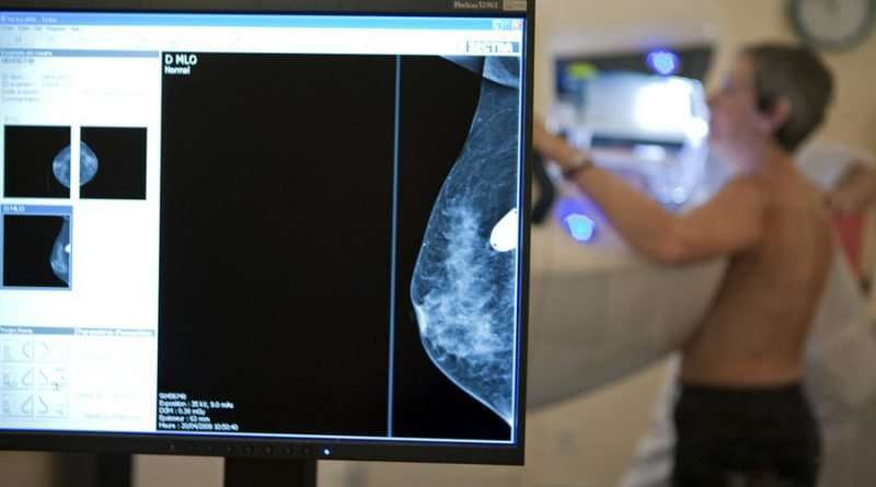 How Mammograms Increase Your Risk of Breast Cancer  Why Are They ...