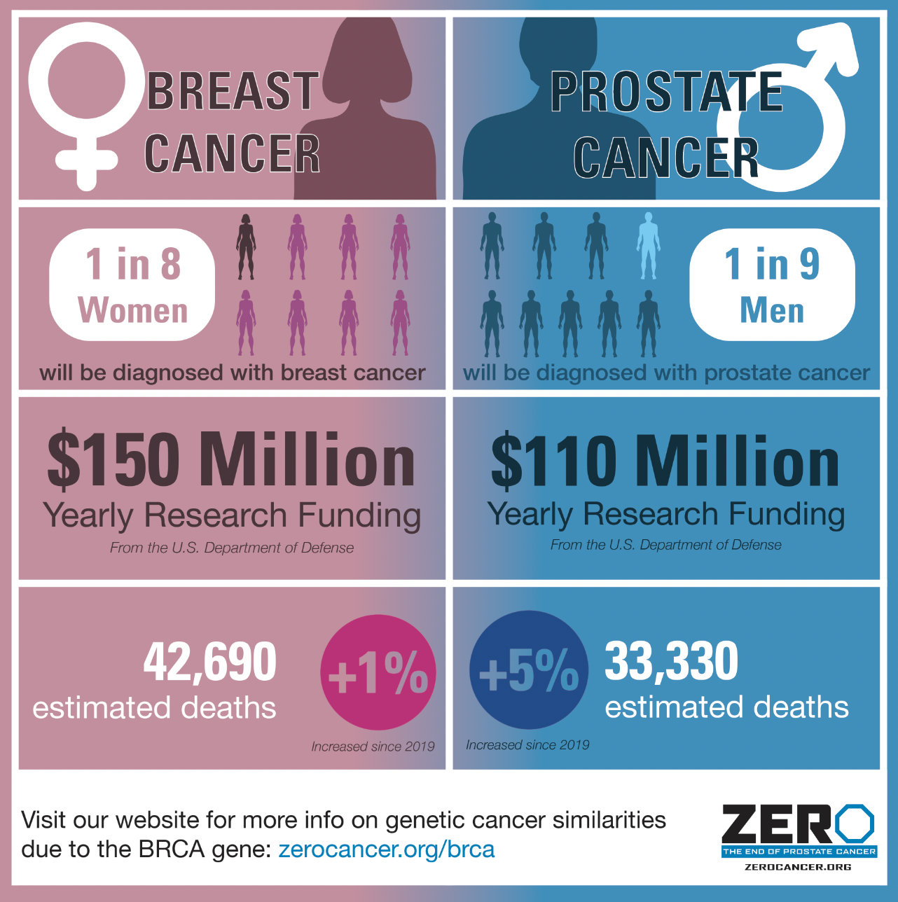How Much Does Breast Cancer Genetic Testing Cost