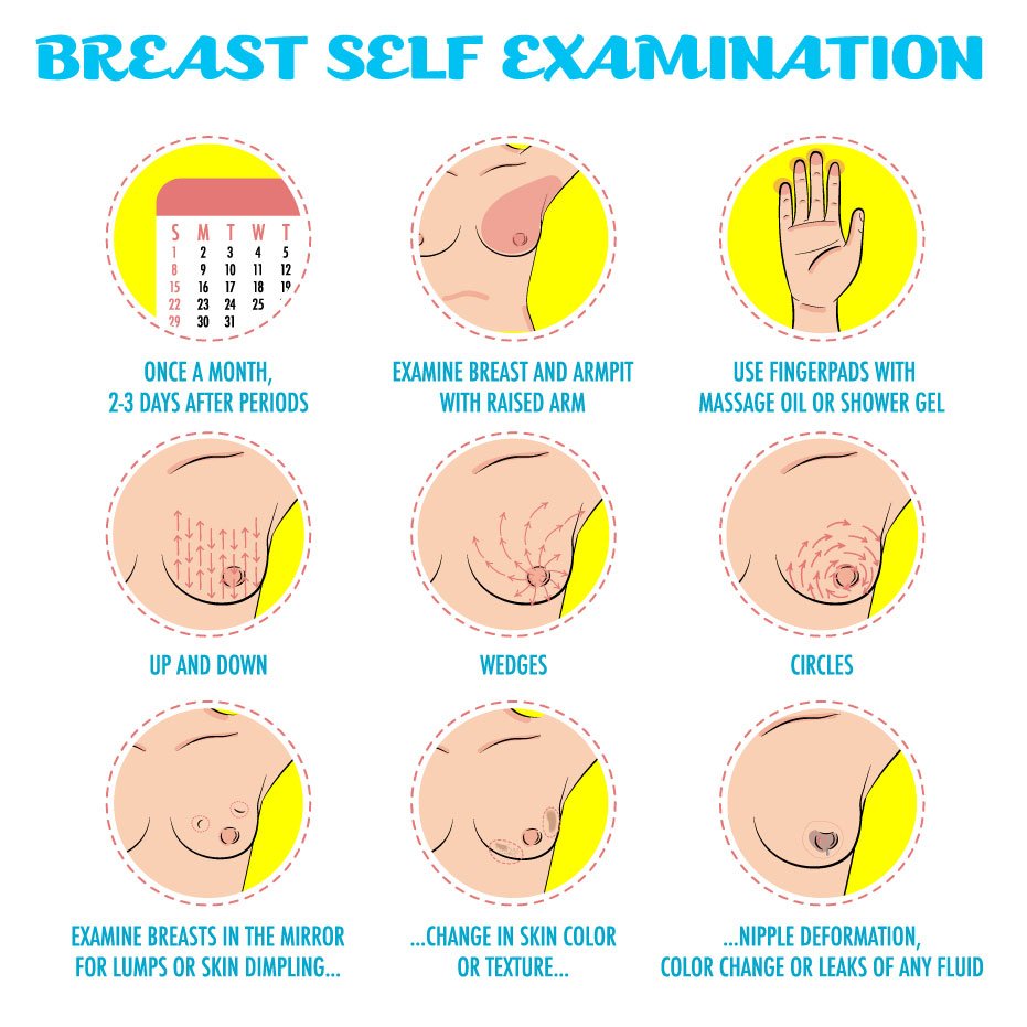 How to Check if You Have a Lump on Your Breast