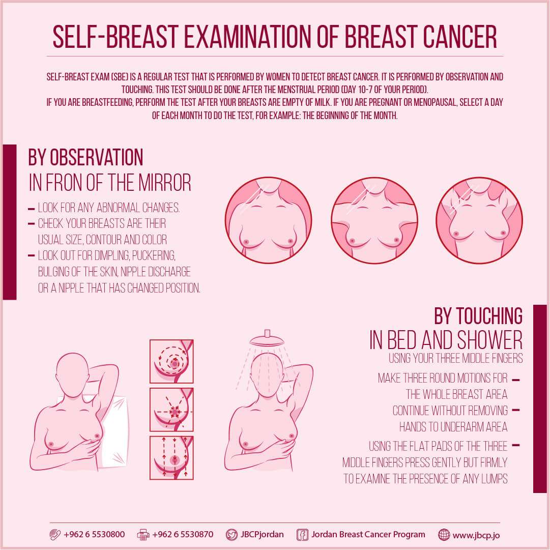 How To Check If You Have Breast Cancer At Home