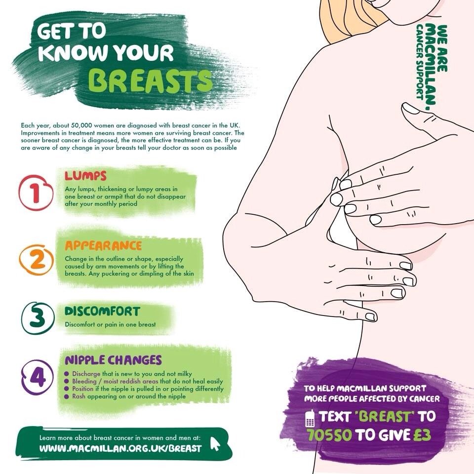 How to check if you have breast cancer, must try!
