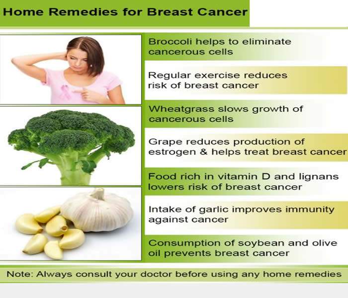 How To Cure Breast Cancer Naturally