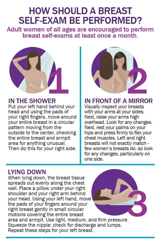 How to find breast cancer lumps yourself: Video of âlying downâ test ...