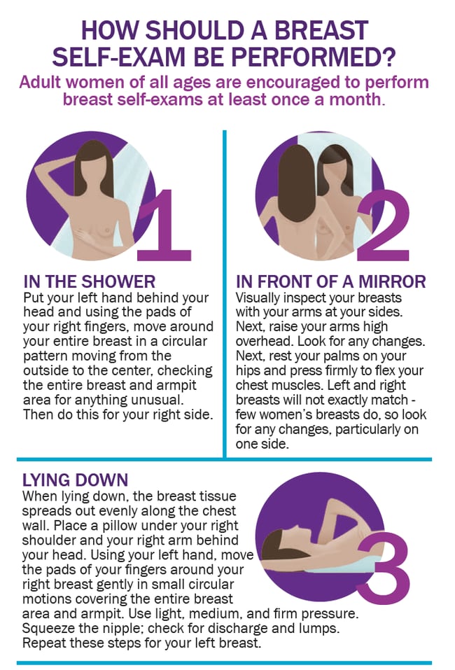 How to find breast cancer lumps yourself: Video of lying ...