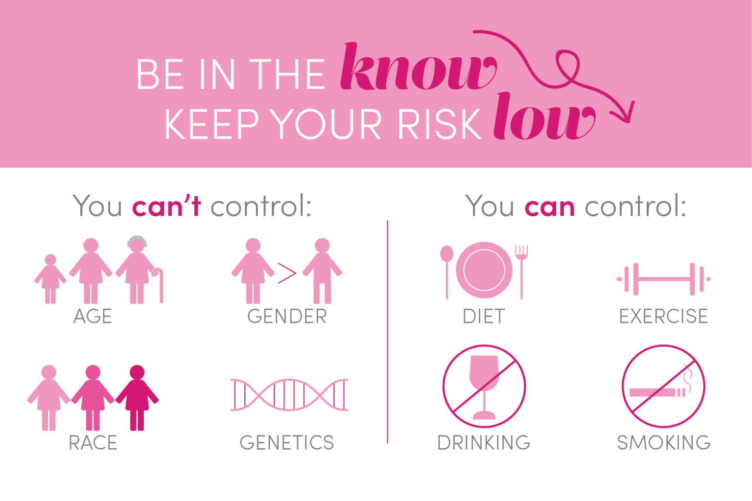 How to Keep Your Risk of Getting Breast Cancer Low