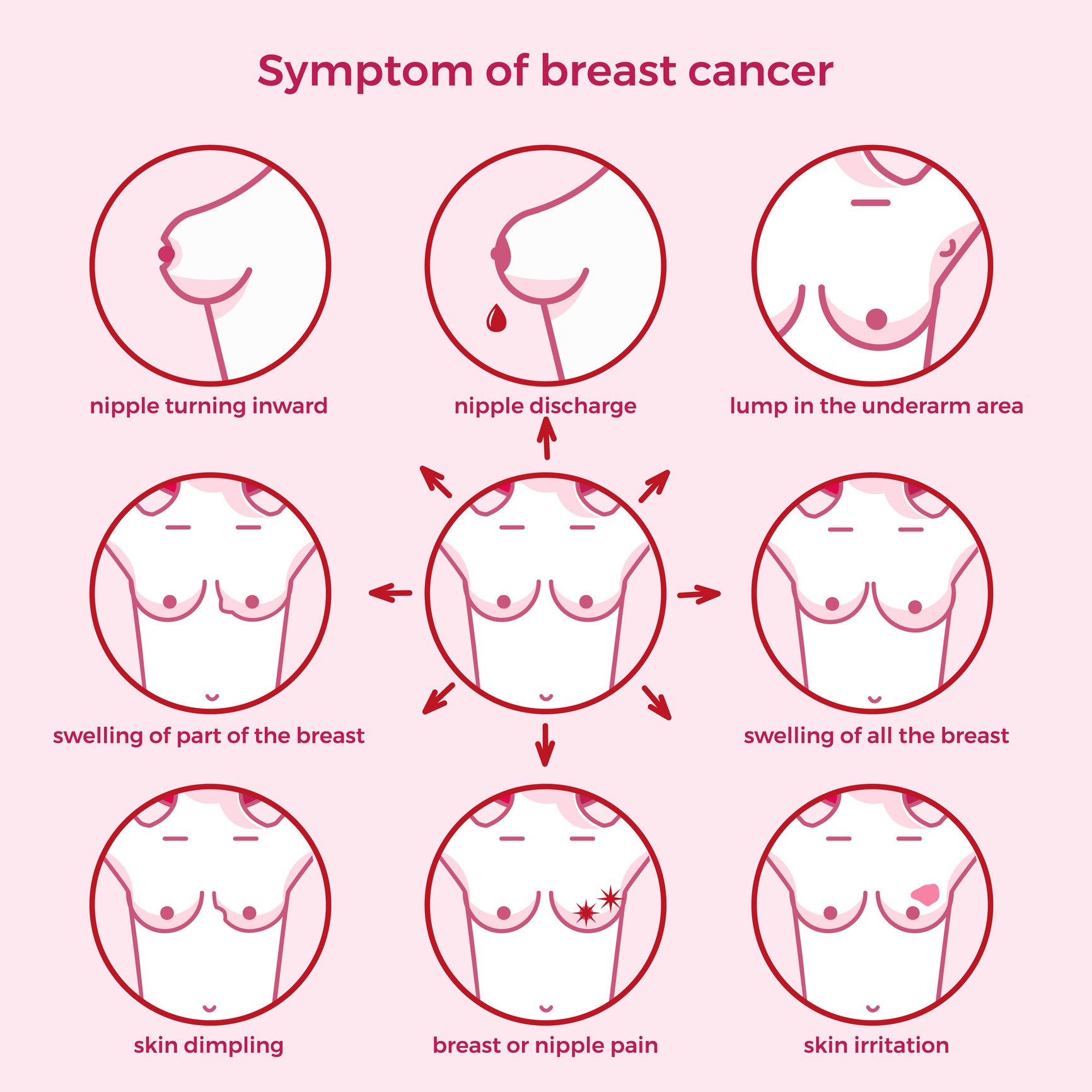 Images Of Breast Cancer Lumps