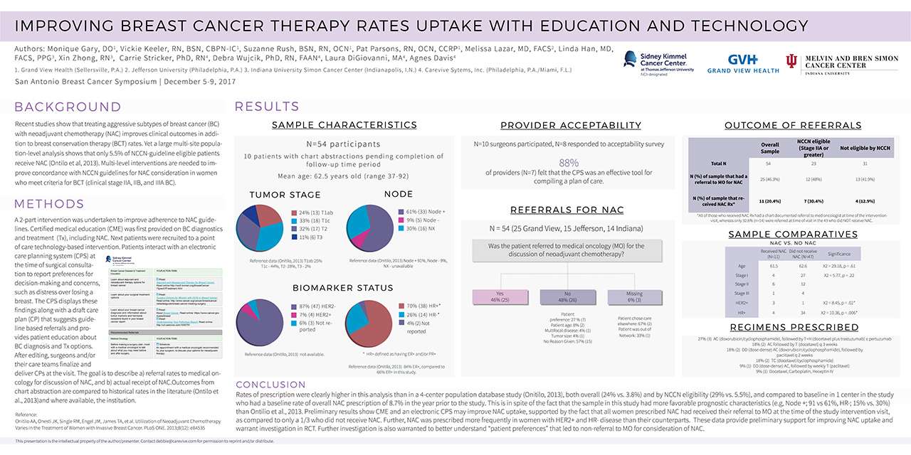 Improving Neoadjuvant Breast Cancer Therapy Rates Uptake with Education ...
