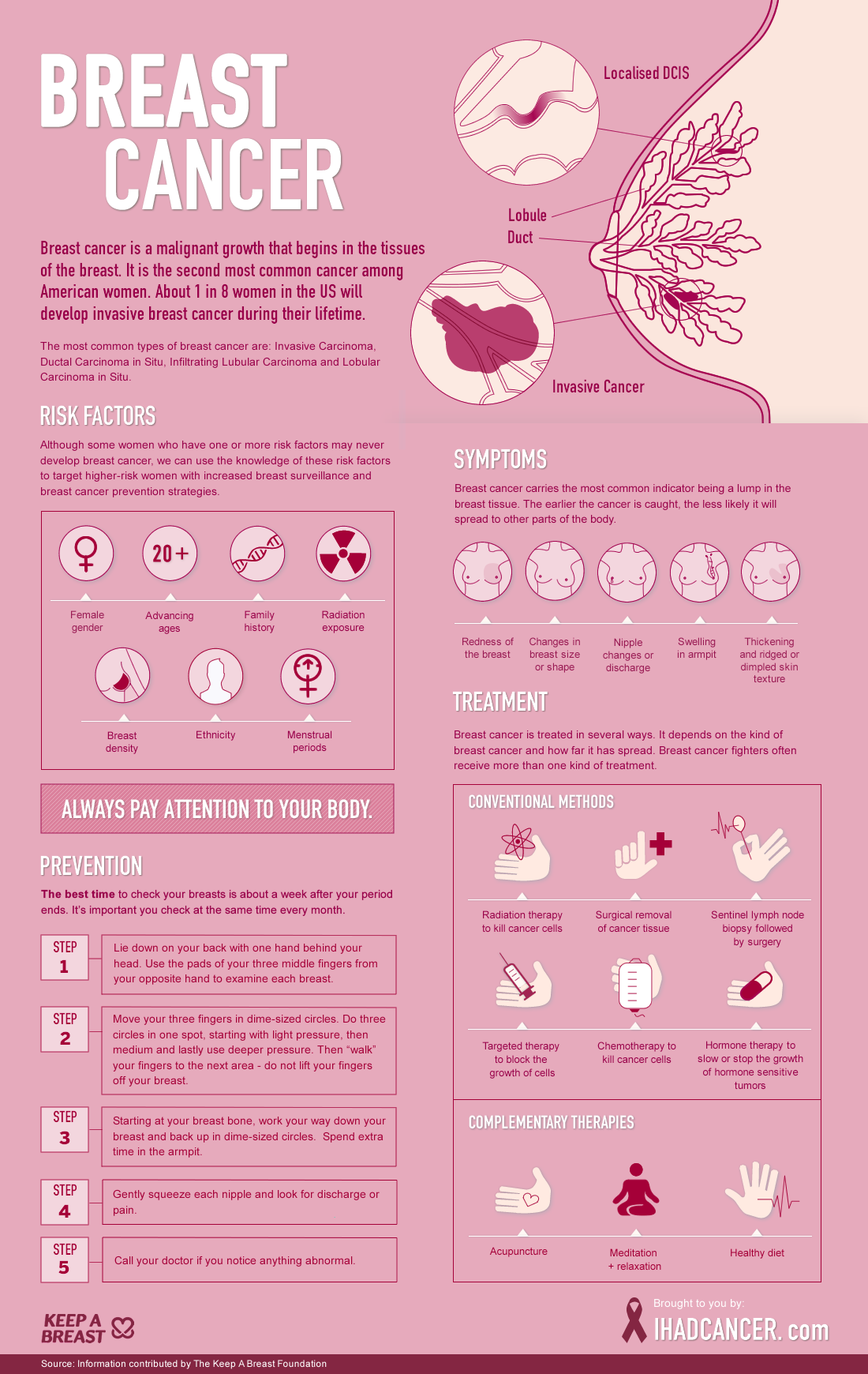 Infographic: Breast Cancer