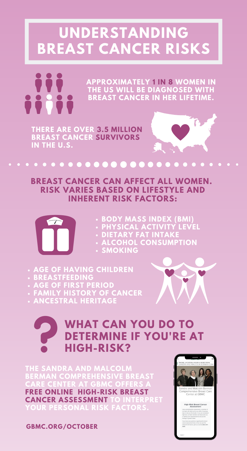 Infographic: Understanding Breast Cancer Risks
