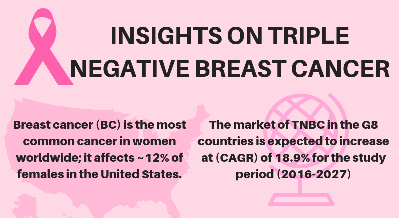 INSIGHTS ON TRIPLE NEGATIVE BREAST CANCER