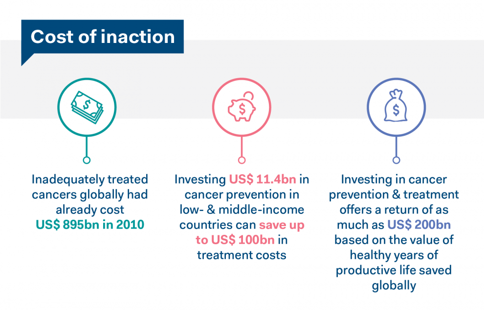 Investing In Cancer Uicc