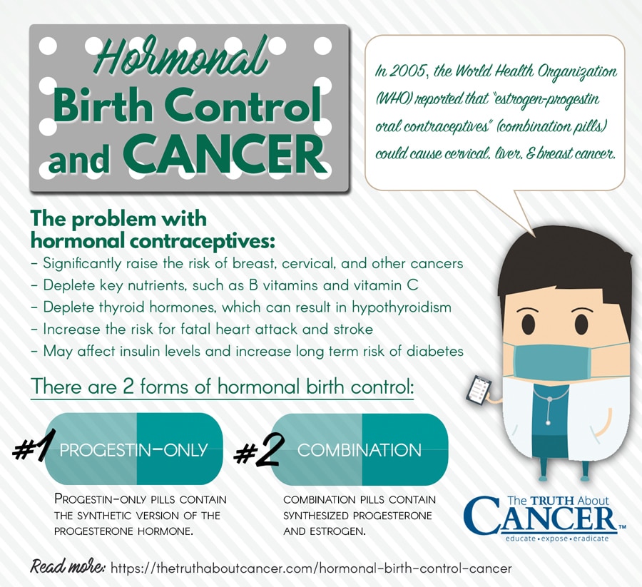 Is Your Hormonal Birth Control Protecting You or Causing Cancer?