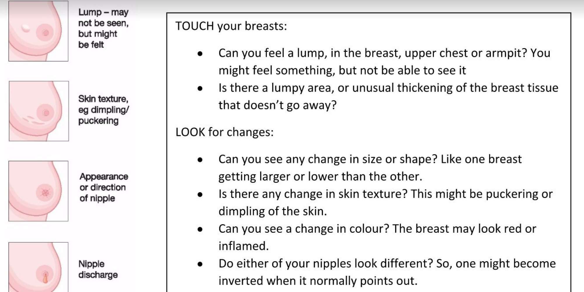 Know The Signs And Symptoms Of Primary Breast Cancer