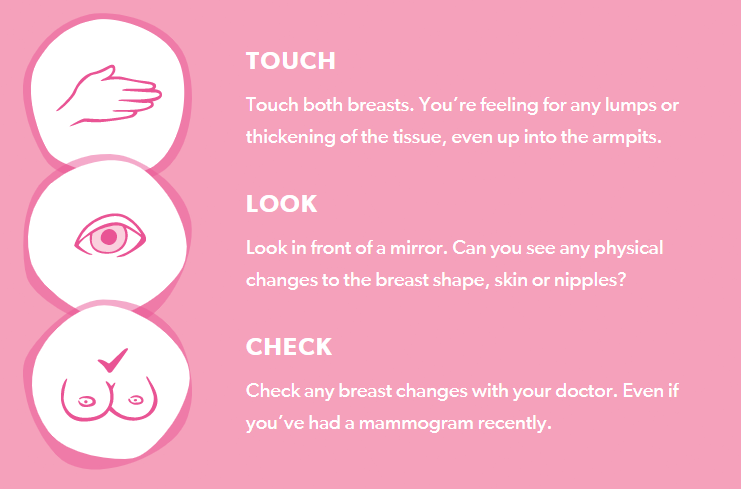KNOW YOUR BREAST CANCER A Social Diary Exclusive with Dr ...