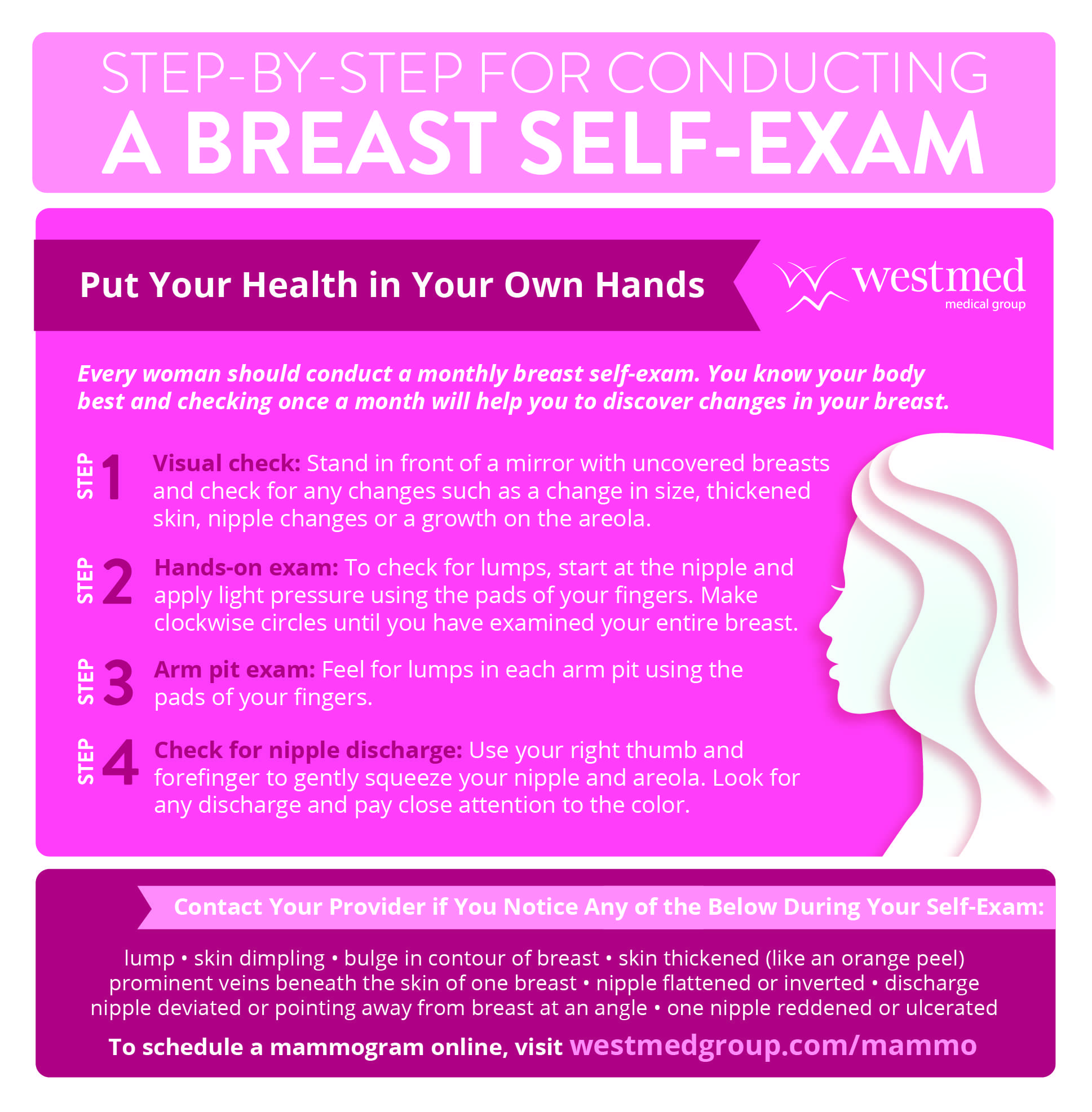 Less Common (But Important) Facts About Breast Cancer ...
