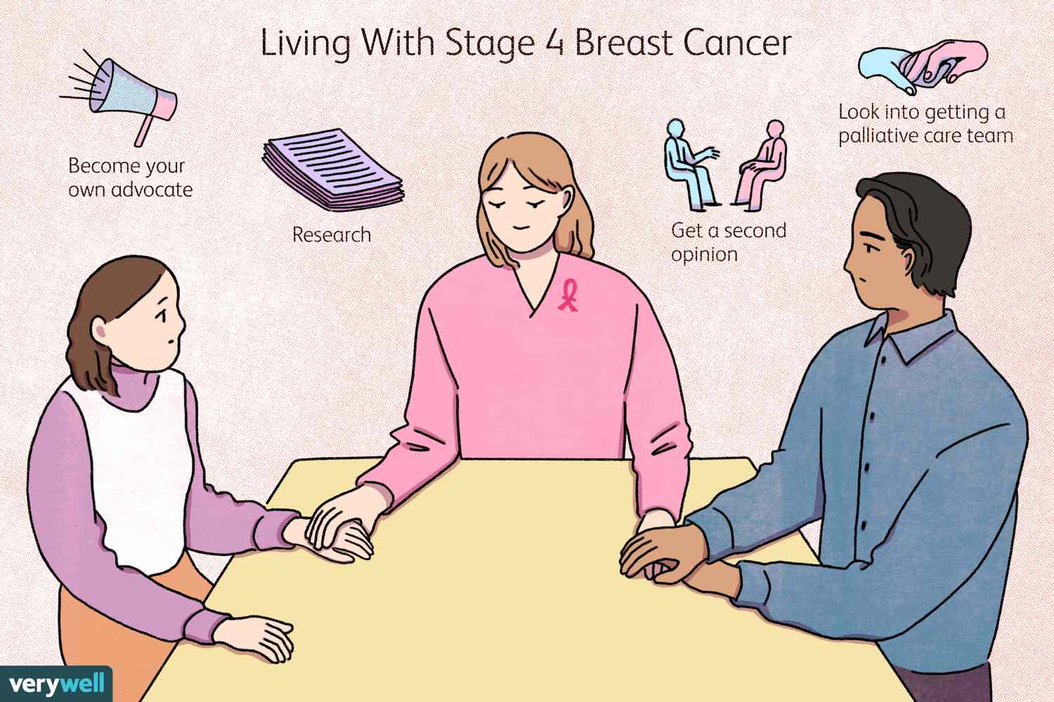 Life Expectancy of Stage 4 Breast Cancer