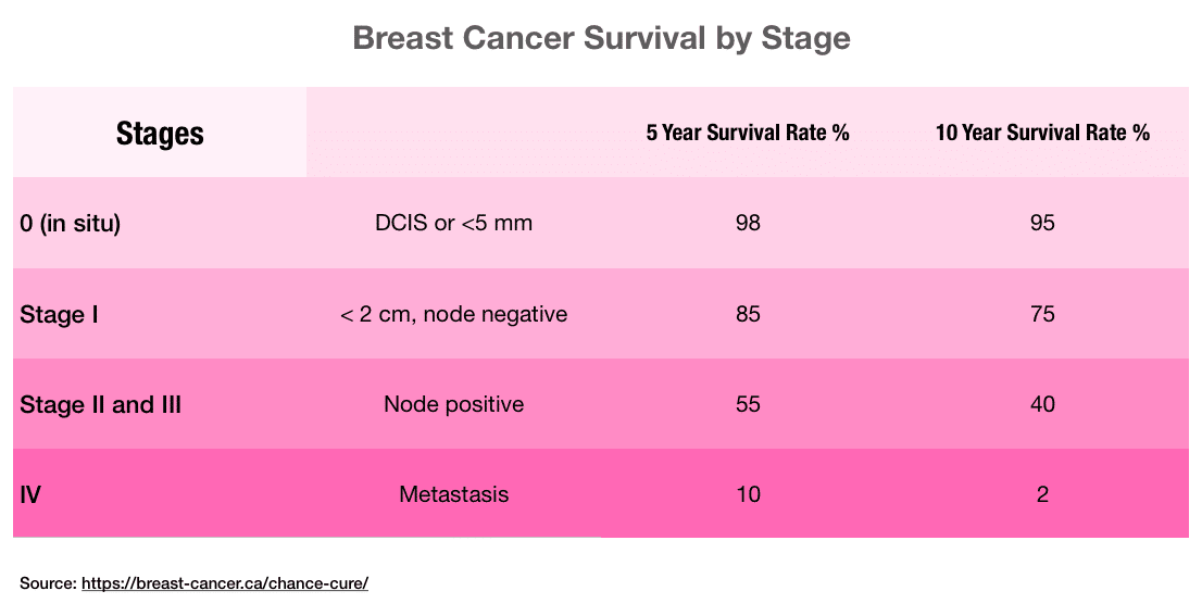 Life insurance for Breast Cancer SurvivorsâThe Ultimate Guide