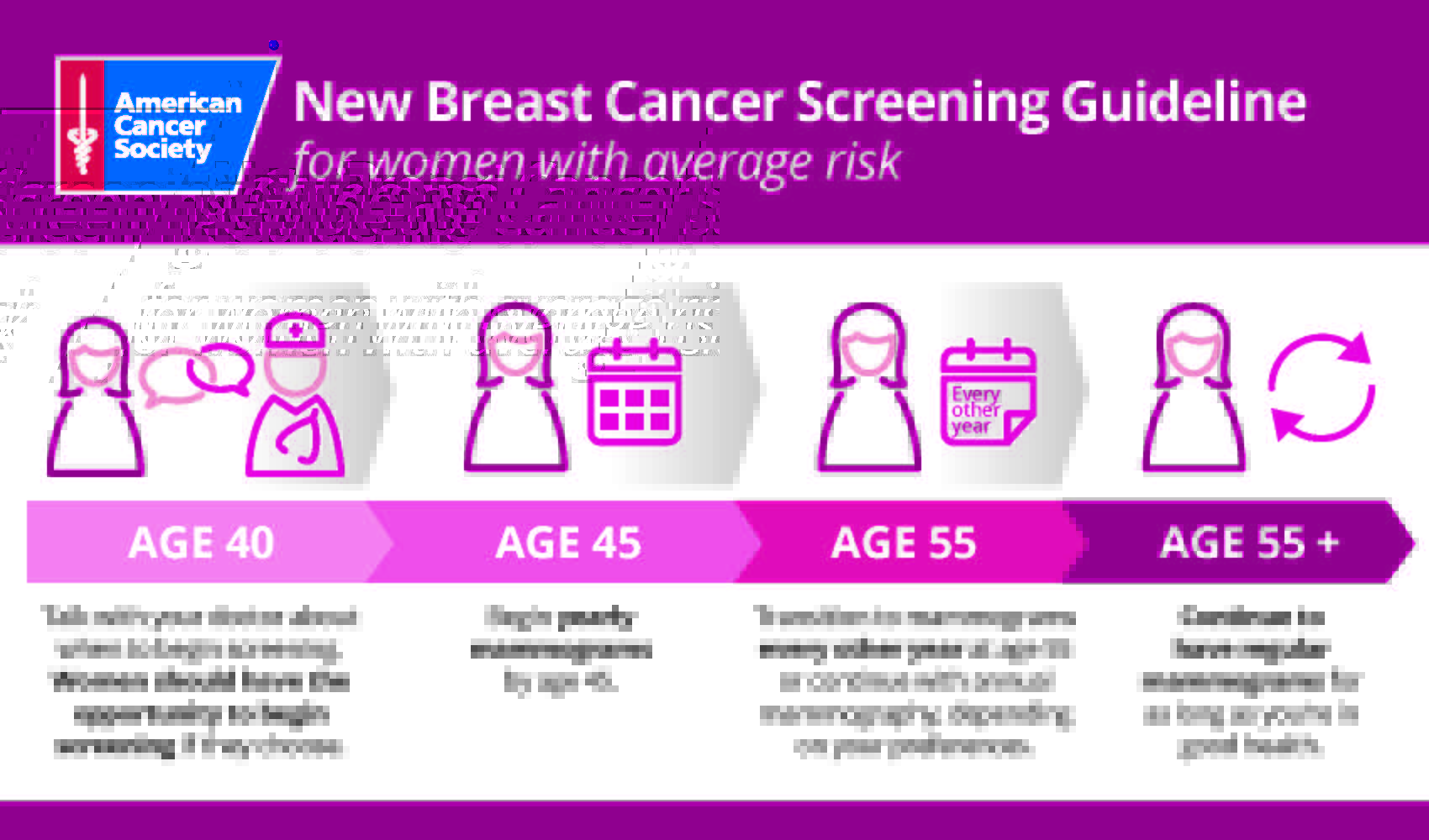 mammogram guidelines uspstf