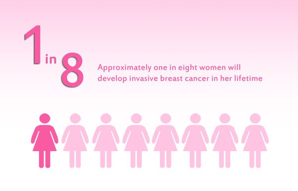 Mammogram Parties â A party with the potential to save a ...