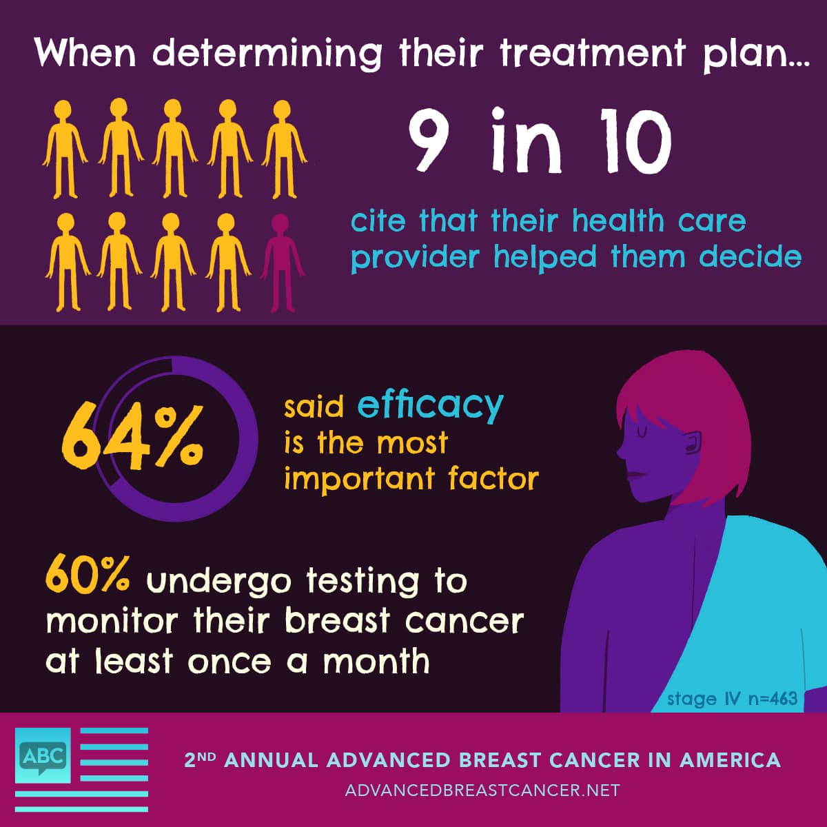 Metastatic Breast Cancer â A Different Type of Breast Cancer