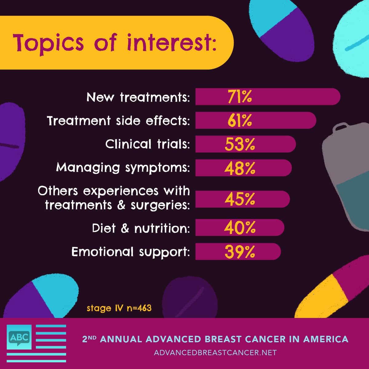 Metastatic Breast Cancer  A Different Type of Breast Cancer
