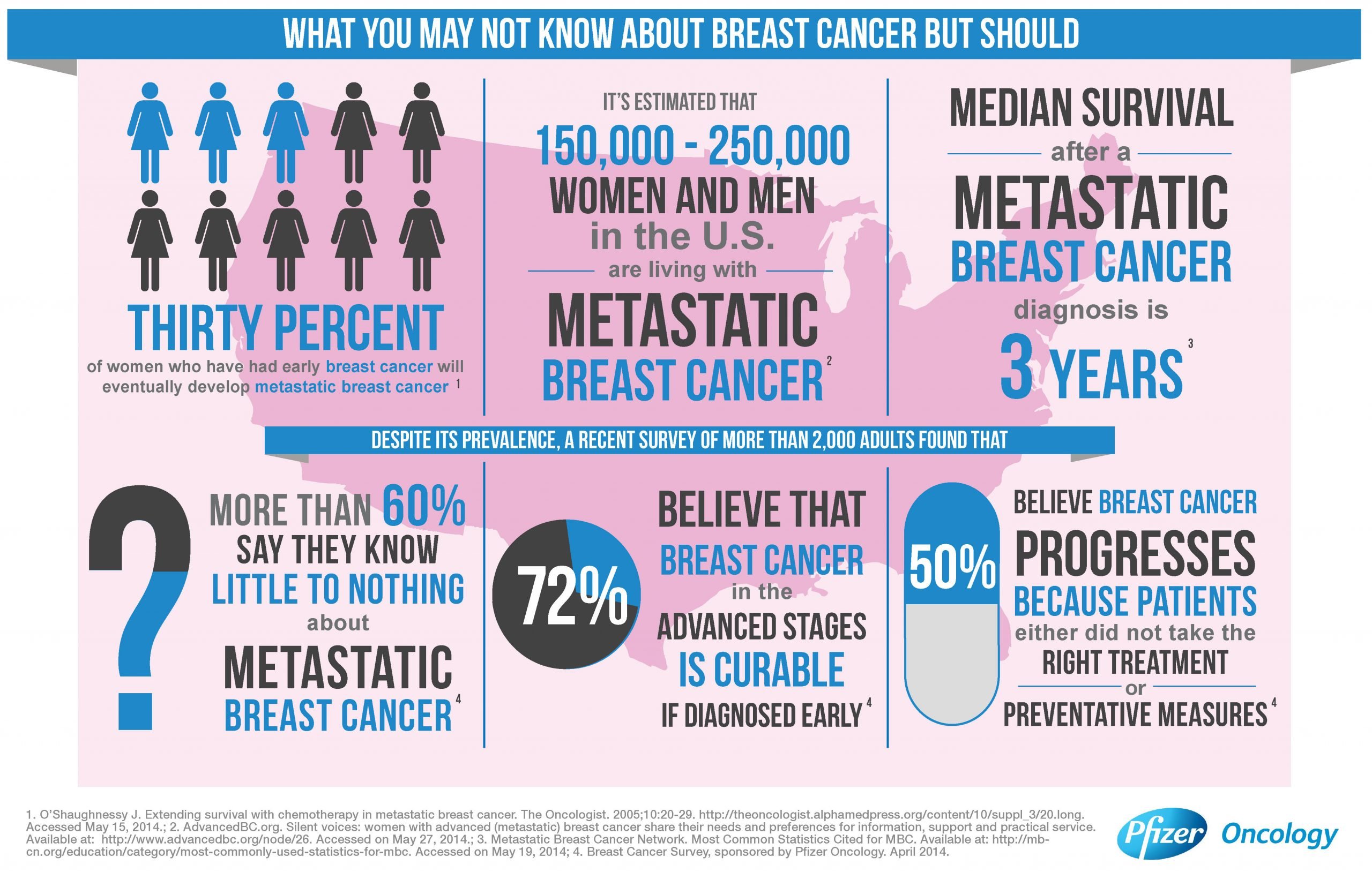 metastatic breast cancer  Get Up Swinging