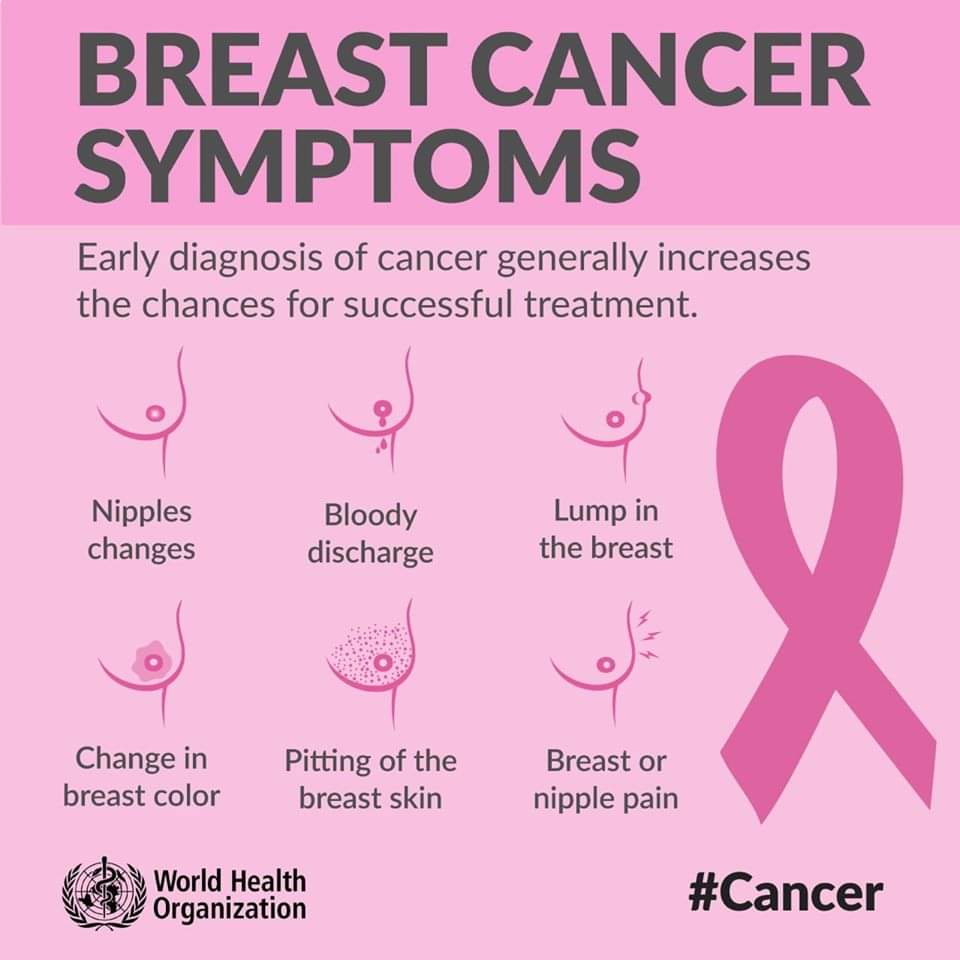 National Cancer Society of Malaysia, Penang Branch: Breast Cancer Symptoms