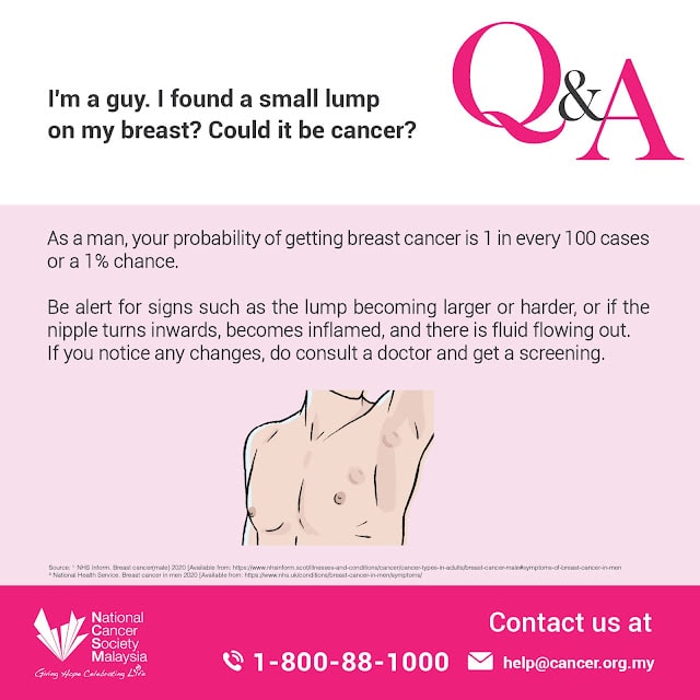 National Cancer Society of Malaysia, Penang Branch: Can Men Get Breast ...