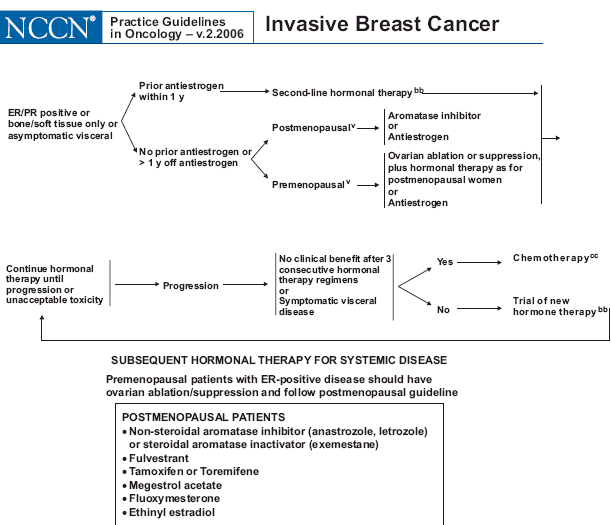 Nccn Guidelines