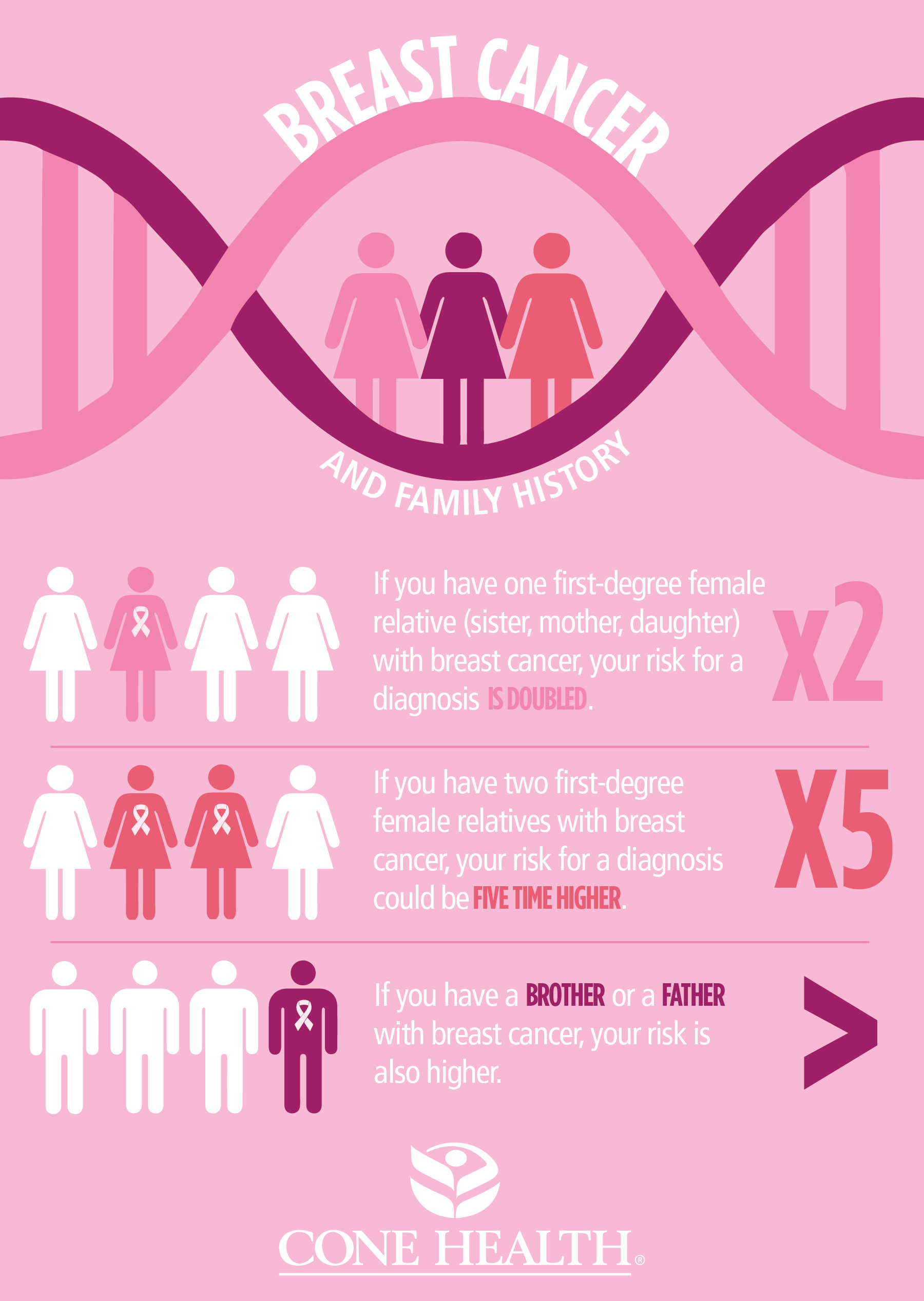Nice Guidelines Breast Cancer Genetic Screening