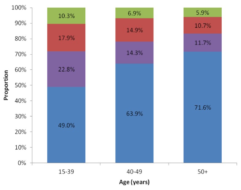 Occurrence of breast cancer subtypes in adolescent and young adult ...