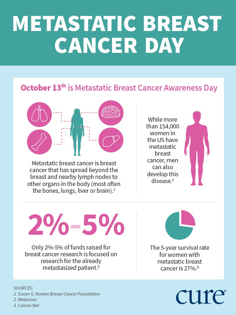 October 13th Is Metastatic Breast Cancer Day