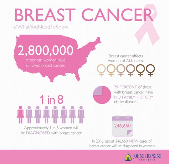 One in eight women will be diagnosed with #breast cancer ...