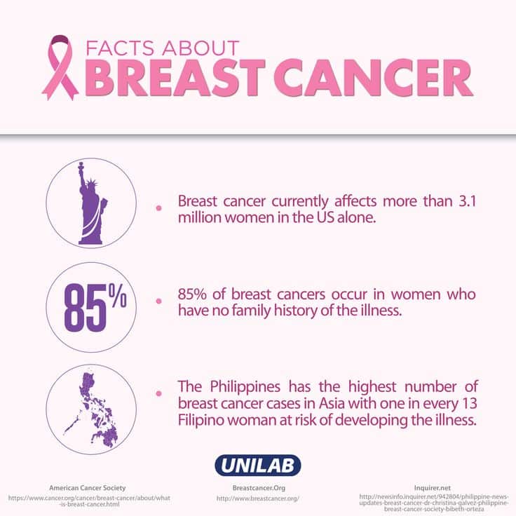 Pin by UNILAB on Health Trivia