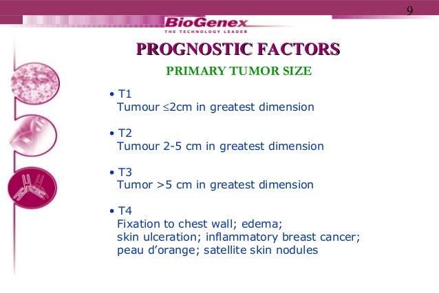 Prognostic markers on Breast Cancer