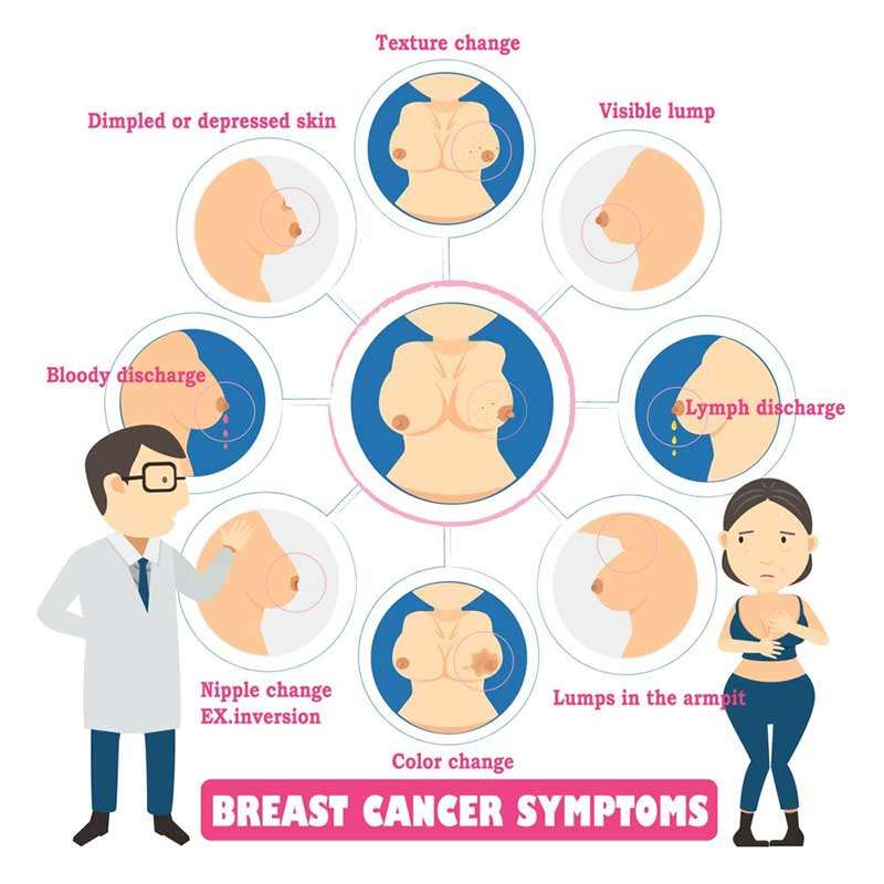 Save Your Life: Know The Early Signs Of Breast Cancer