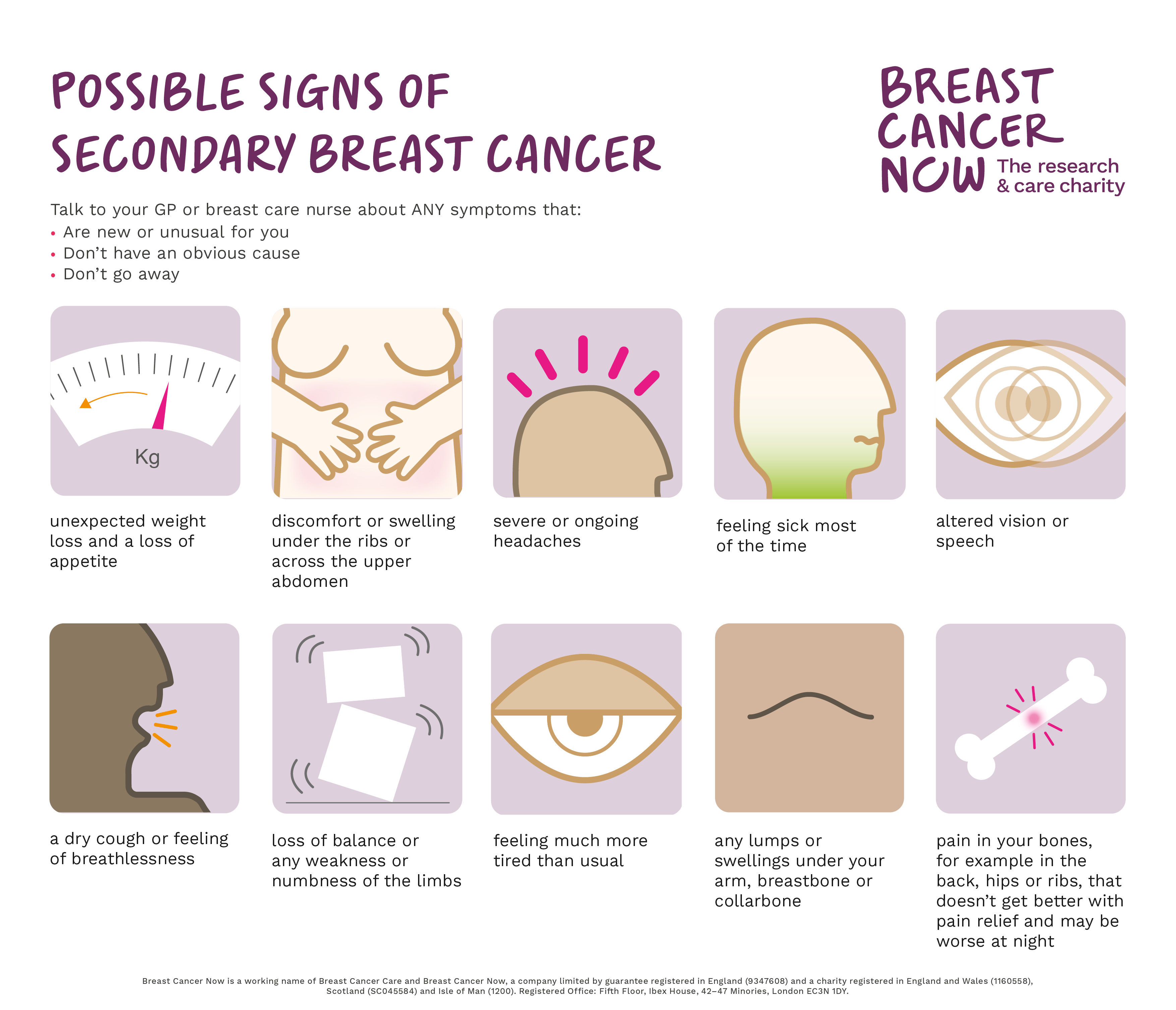 Secondary breast cancer explained