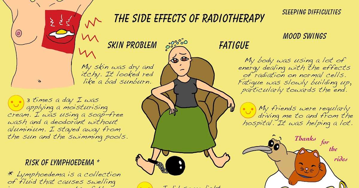 Side Effects Of Radiation Therapy For Breast Cancer