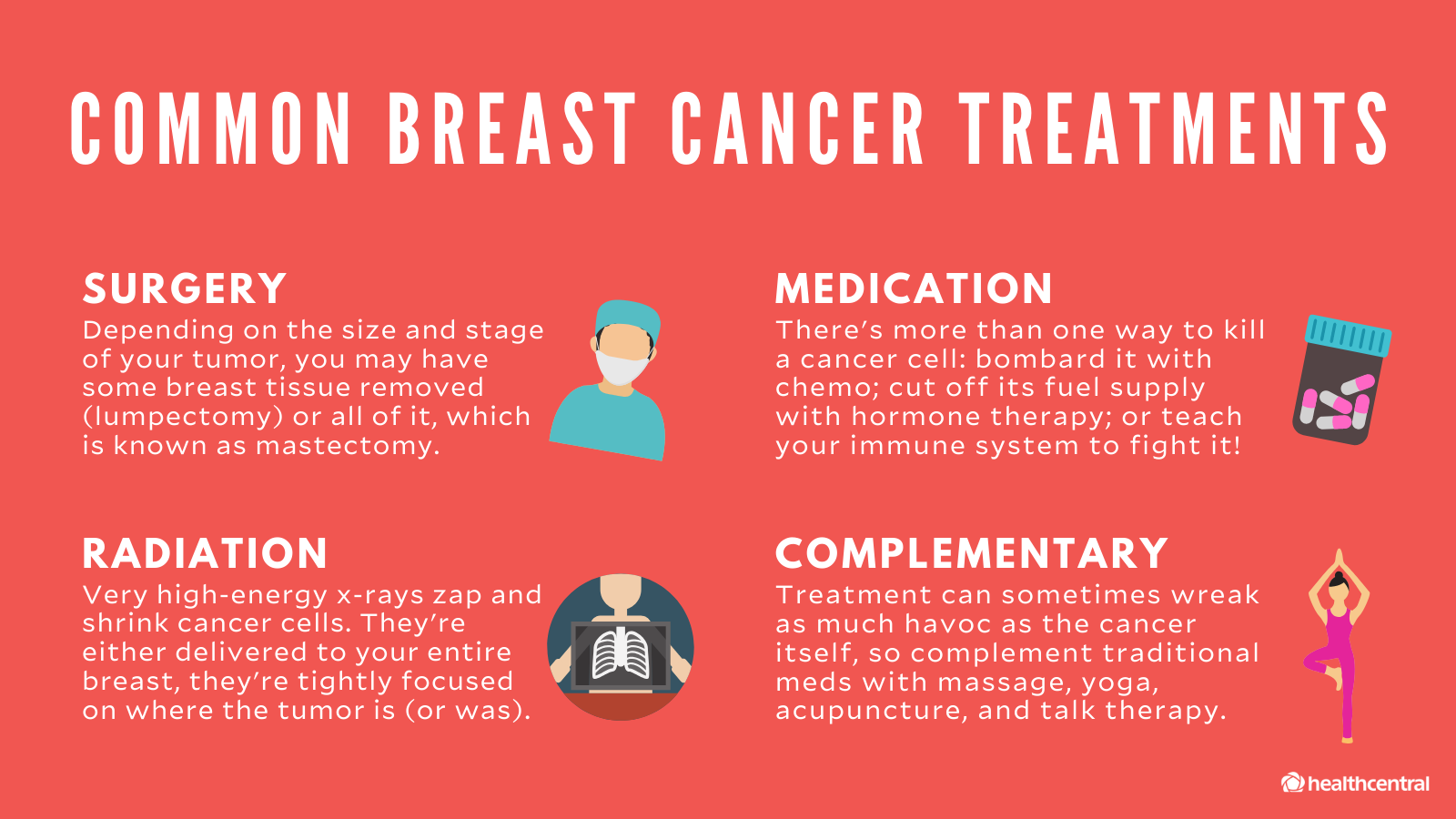 Stage 1 Breast Cancer Treatment Guidelines