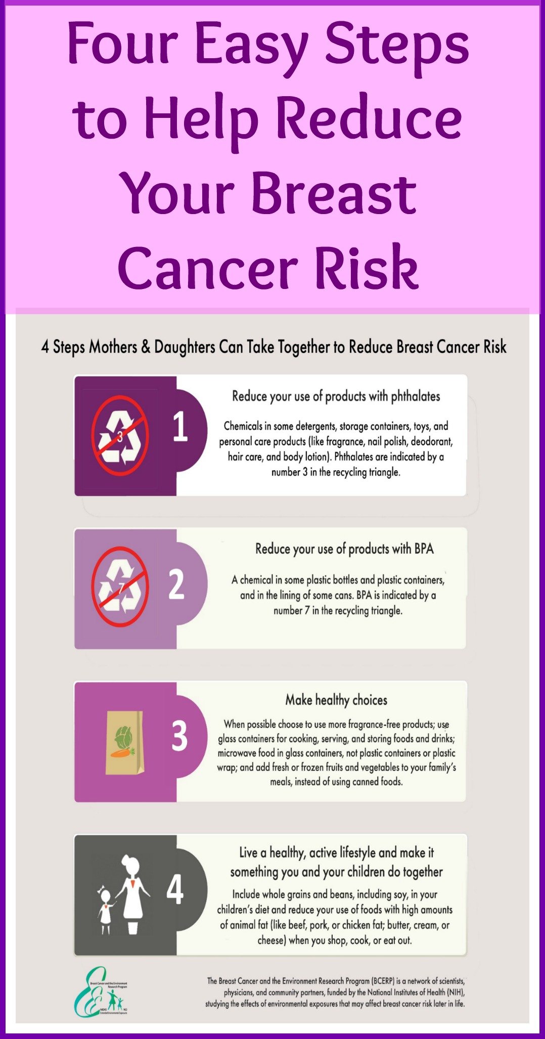 Steps Mothers and Daughters Can Take to Reduce Breast ...