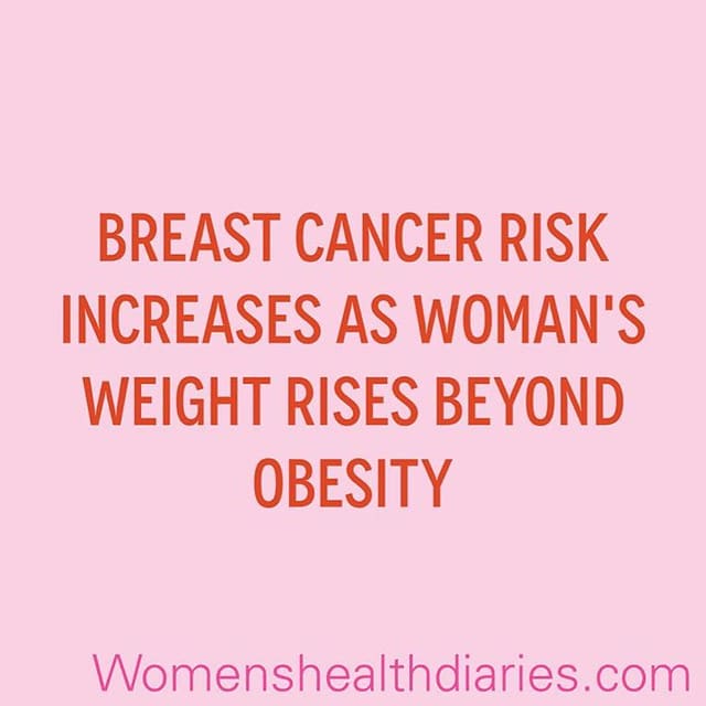 Studies found increased breast cancer risk of 17% in overw