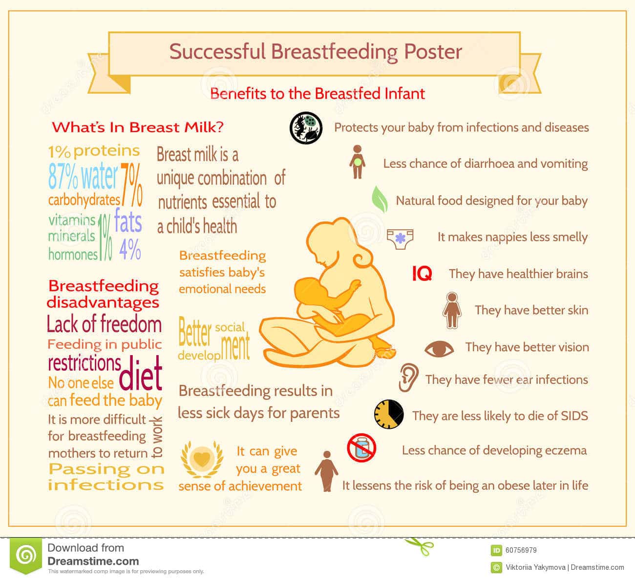 Successful Breastfeeding Poster. Maternity Infographic Template. Stock ...